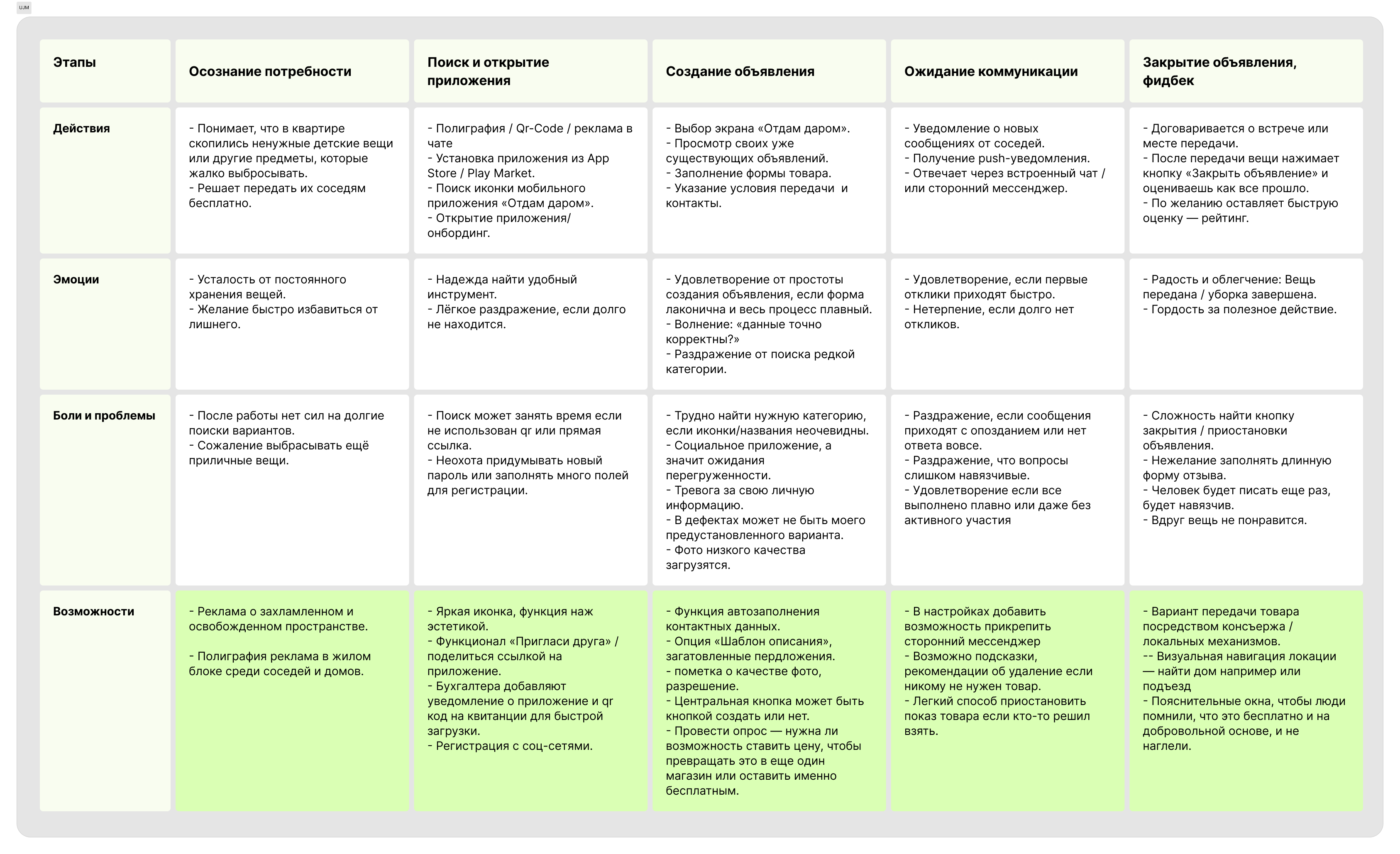 Giveaway — Bottlenecks & Decisions, image 1